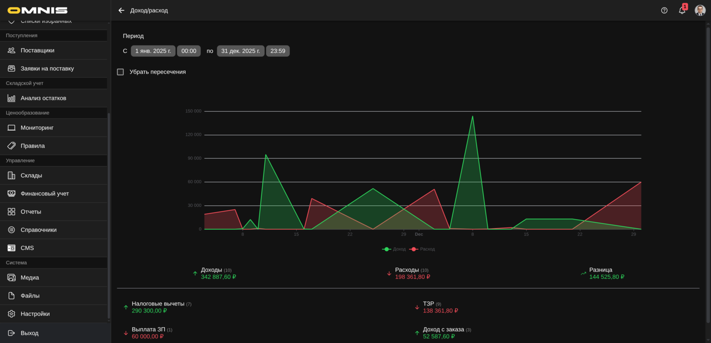 Отчет Доход/расход в Omnis