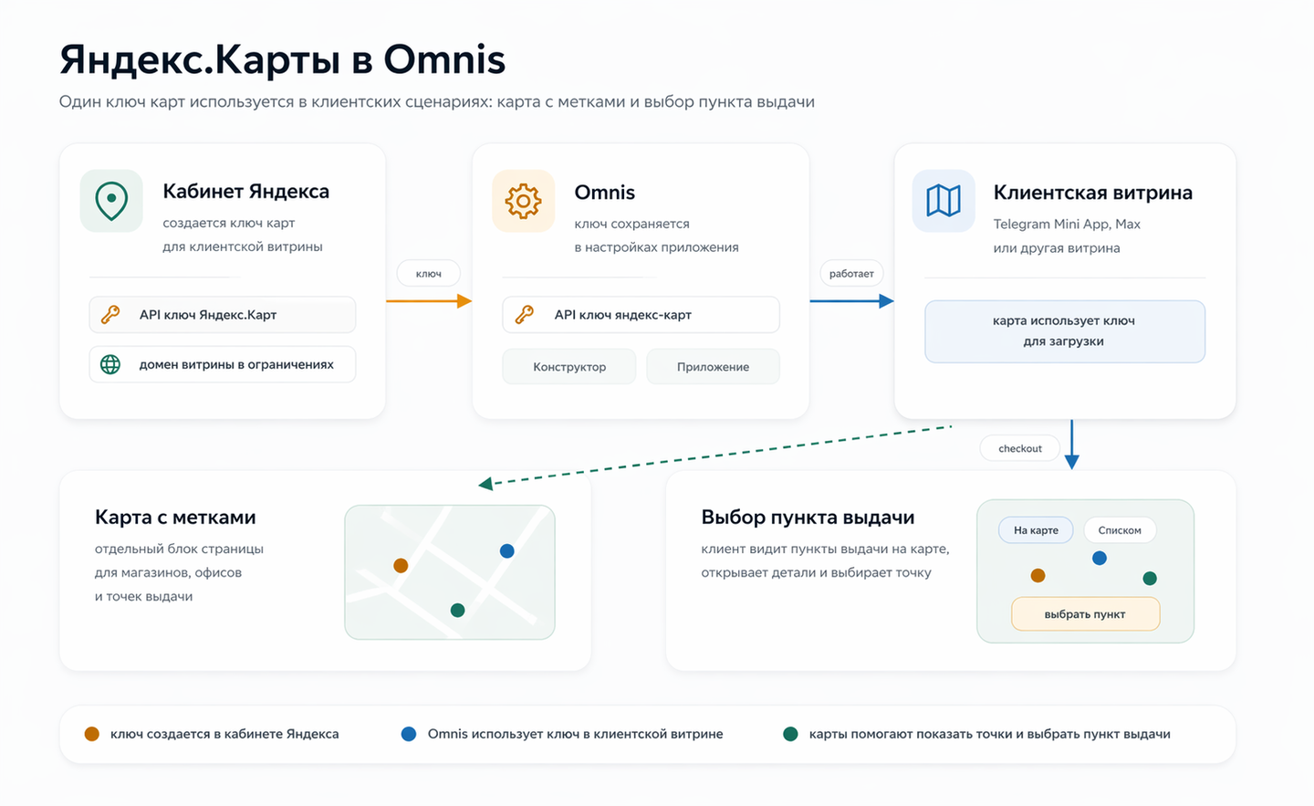 Яндекс.Карты в клиентских сценариях Omnis