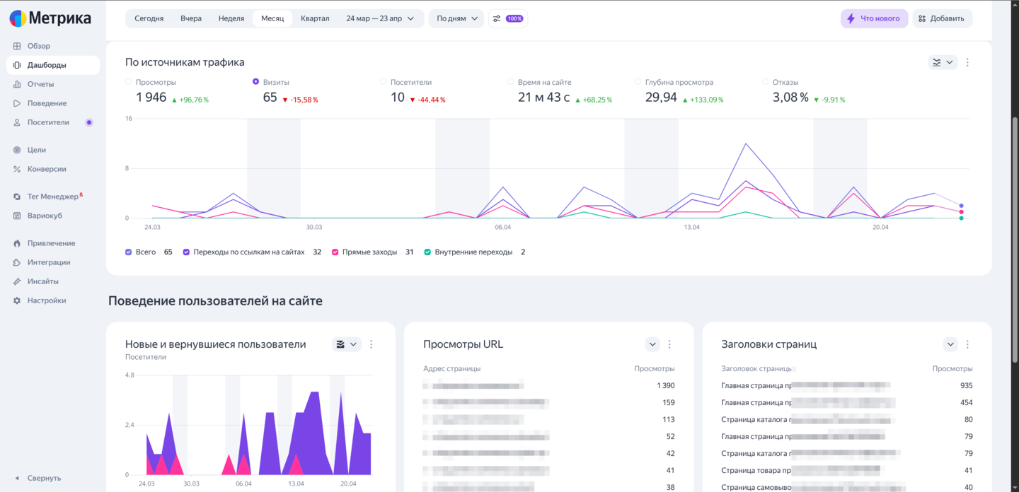Проверка первых данных в Яндекс.Метрике