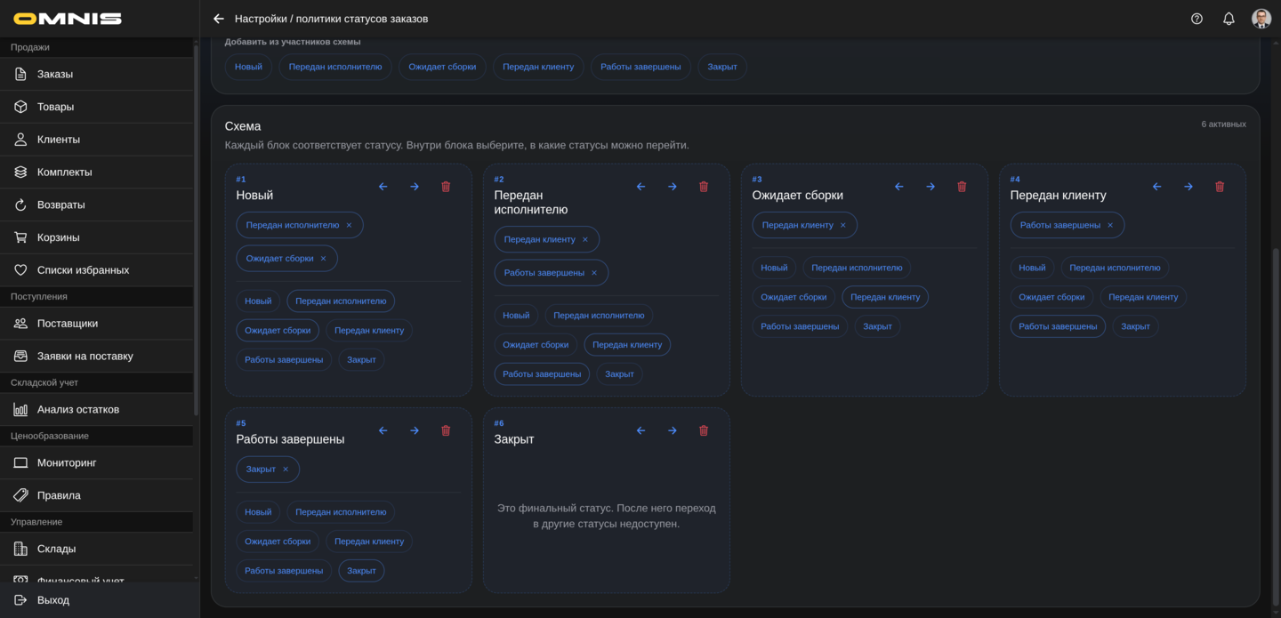 Схема переходов между статусами