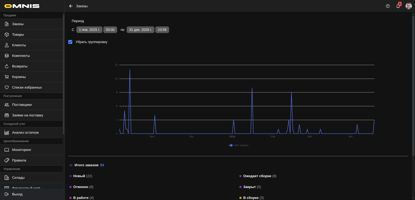 Отчет Заказы в Omnis